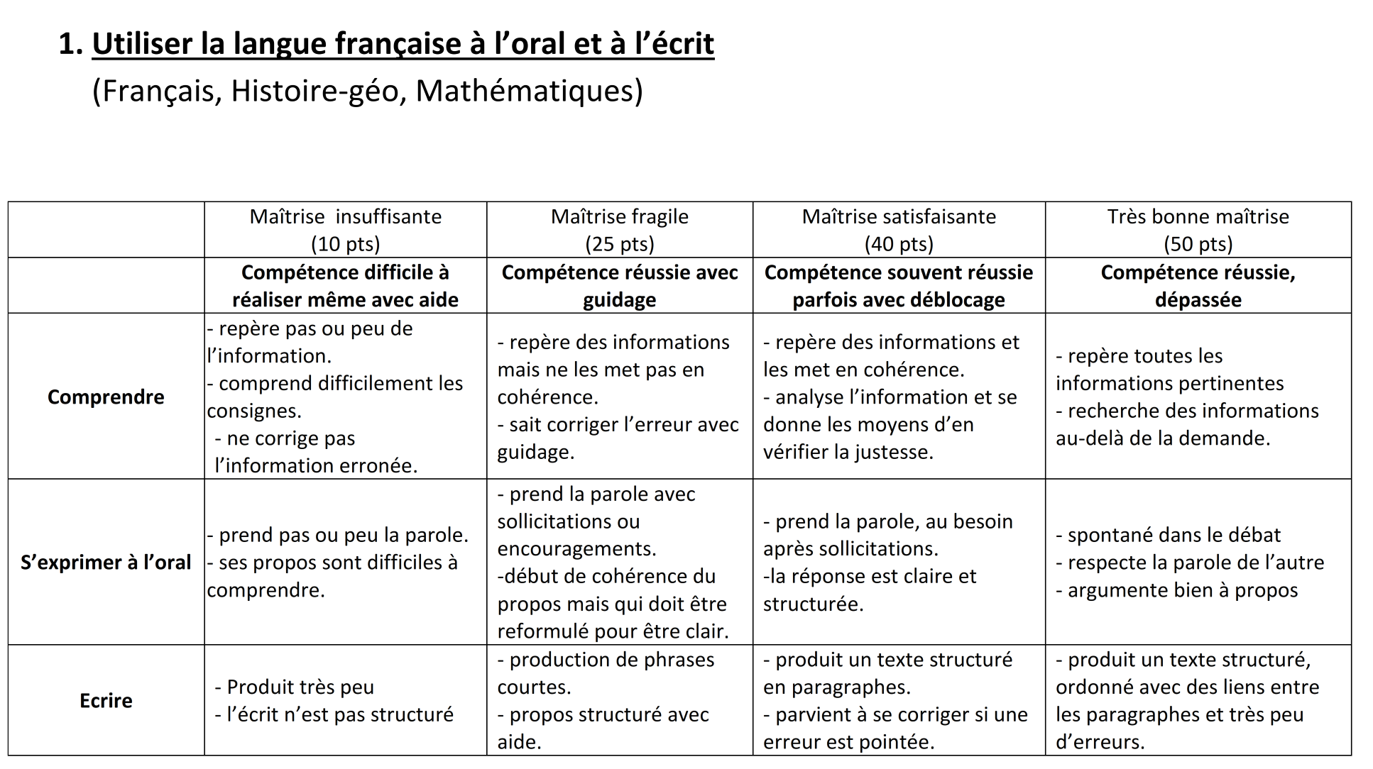 Evaluation du socle palier 4 001last