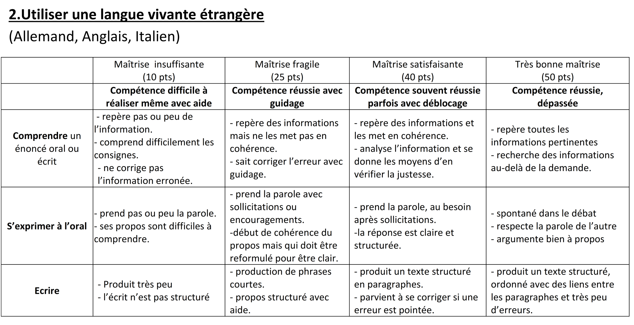 Evaluation du socle palier 4 002last
