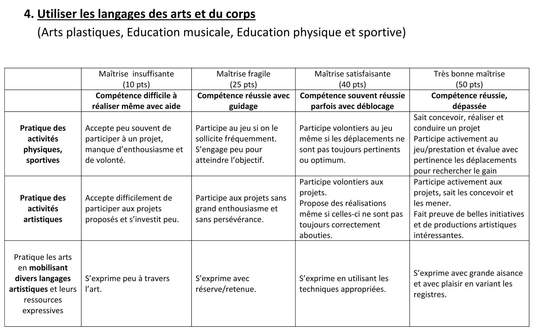 Evaluation du socle palier 4 004last