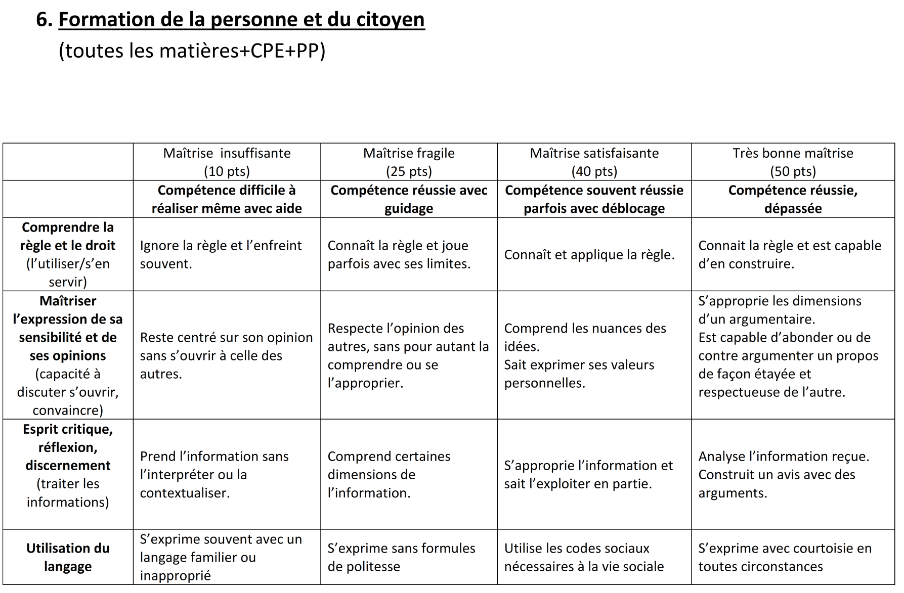 Evaluation du socle palier 4 006last