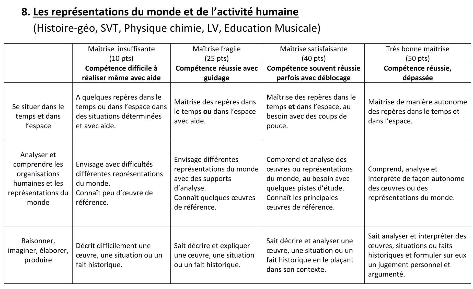 Evaluation du socle palier 4 008last