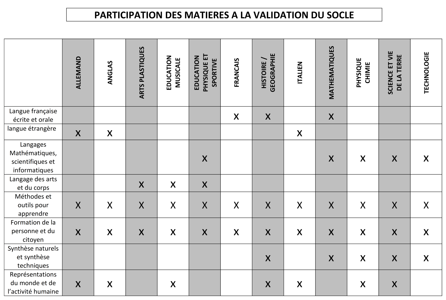Evaluation du socle palier 4 009last