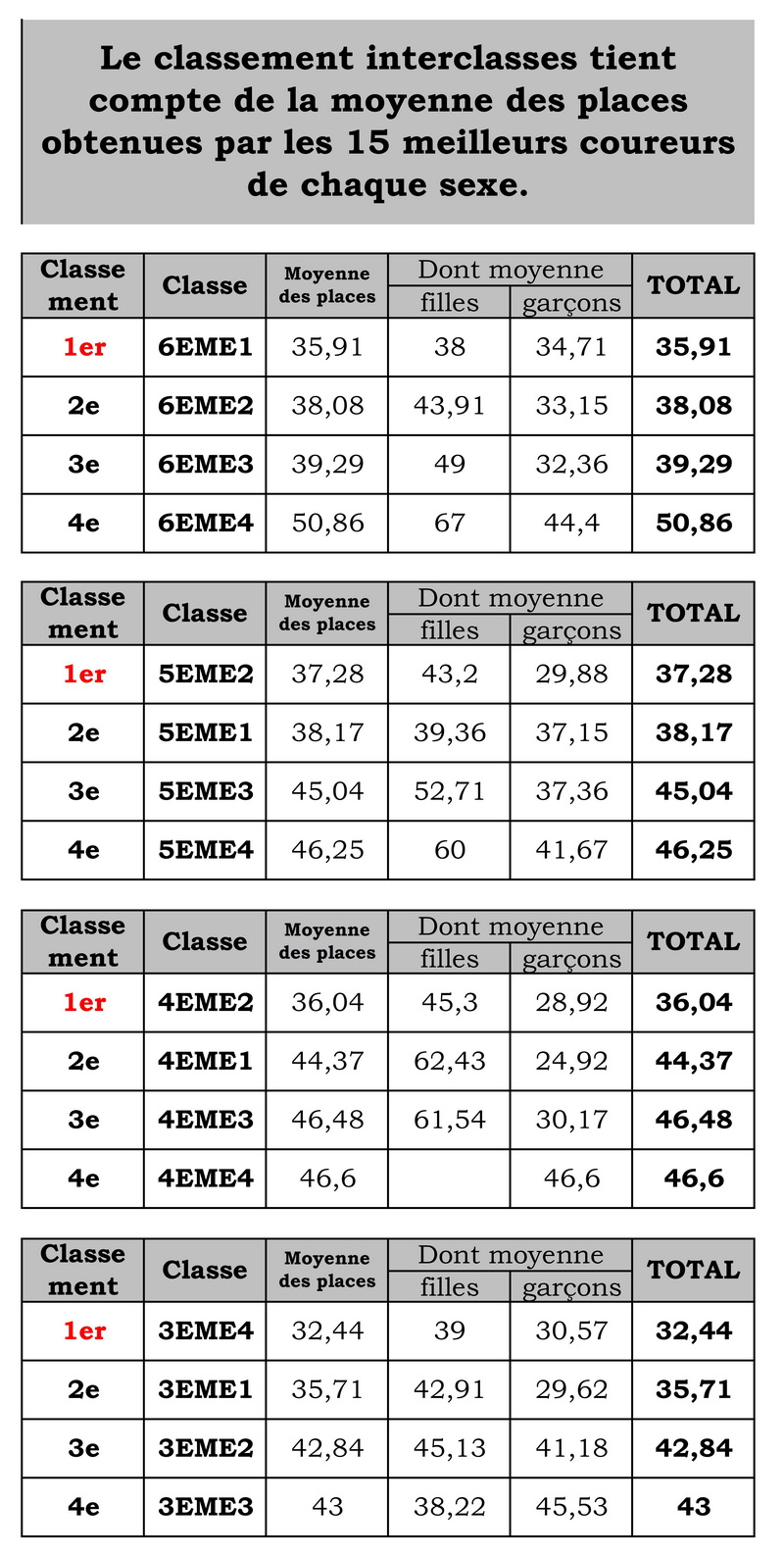 cross 2024 classes 001 redimensionner