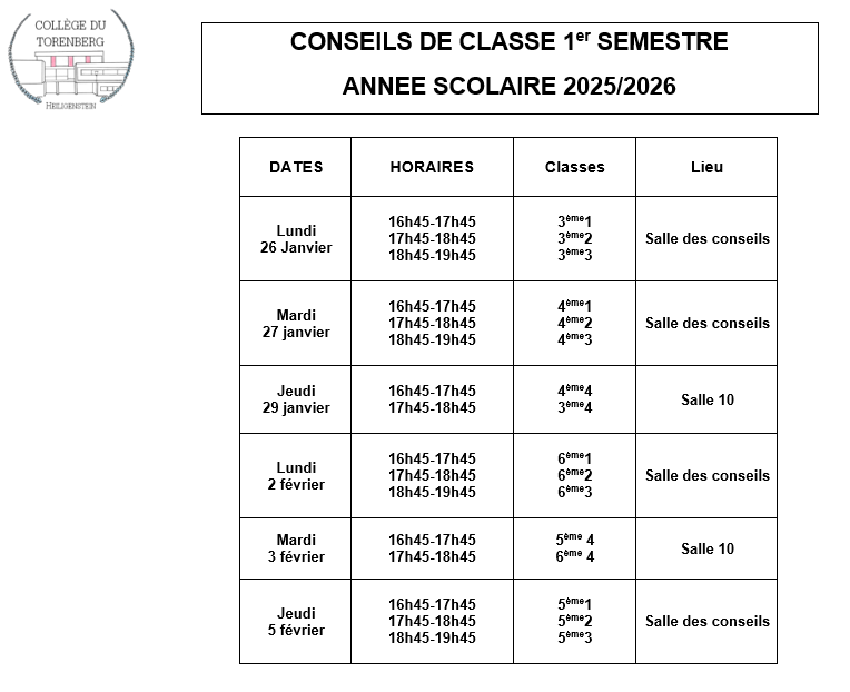 Conseils Classe 1er trim2025