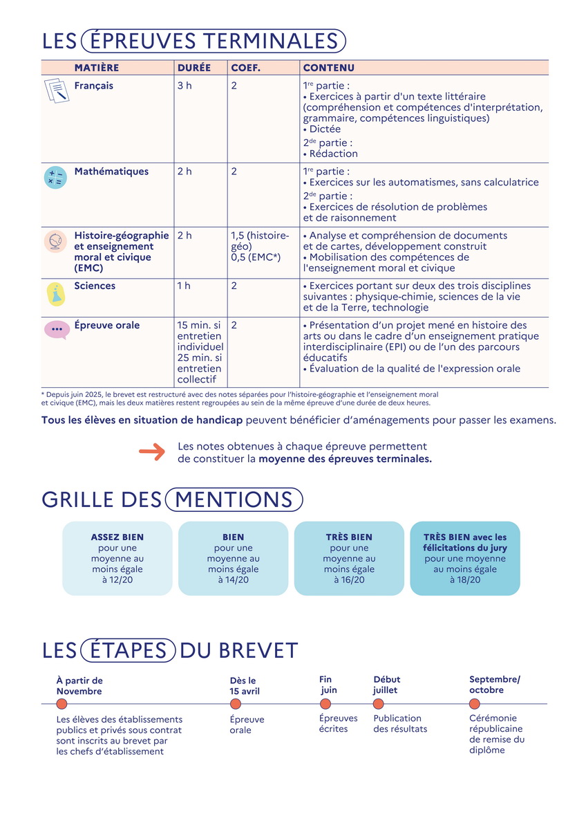 Élèves de 3e tout savoir sur le nouveau brevet 2026 515516 002 redimensionner