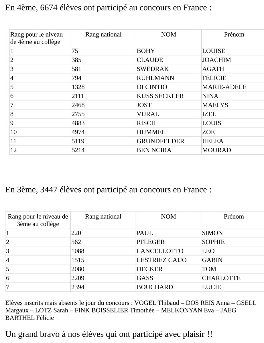 résultats défimots 2026 002 redimensionner