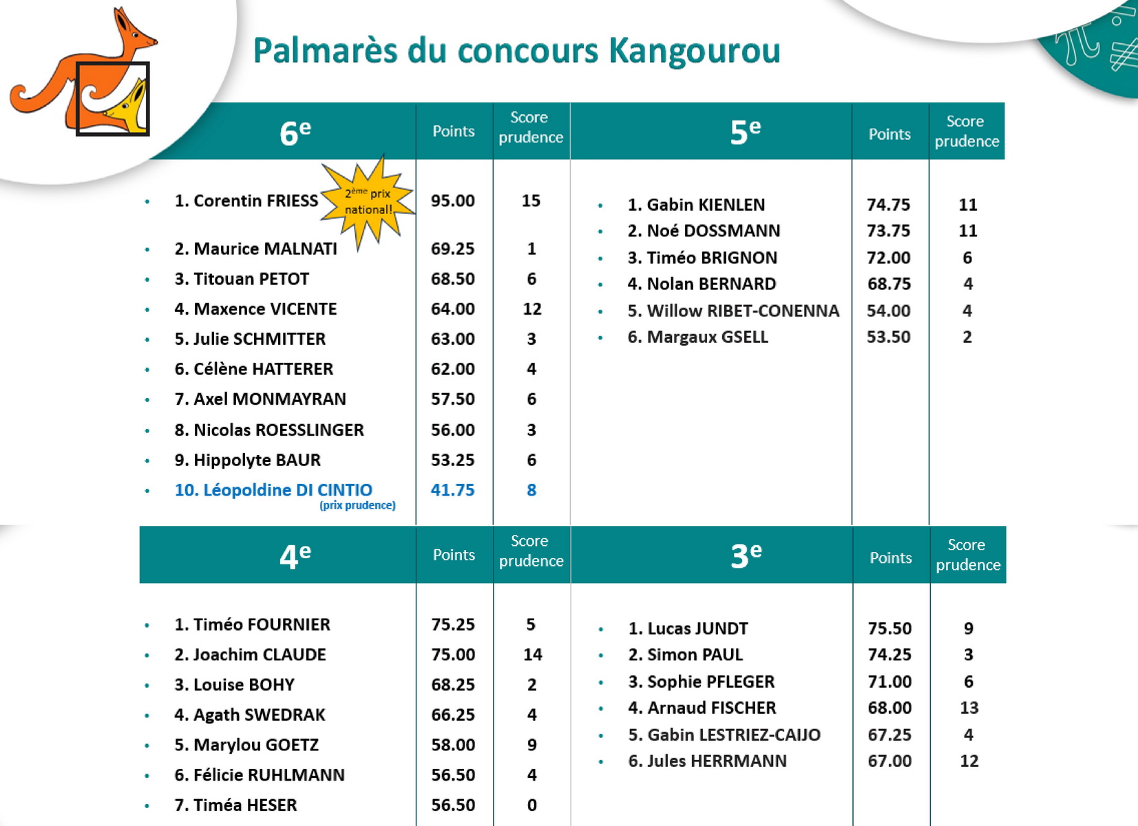 kangourou 2026 affichage pour site V2 redimensionner