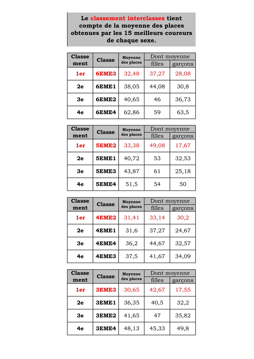 cross2026 classes 001 redimensionner