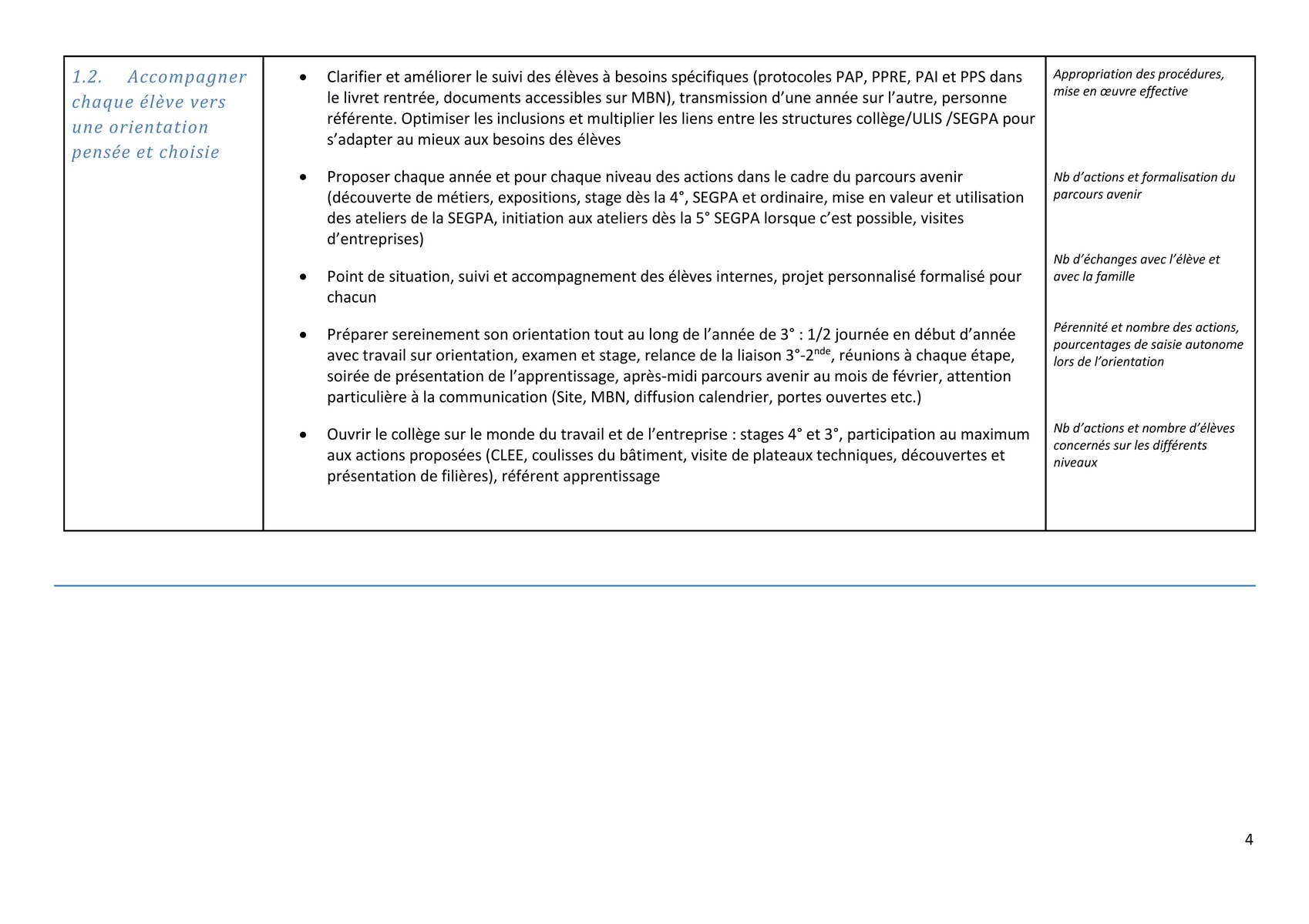 Projet détablissement VF CA 30 11 23 004 redimensionner