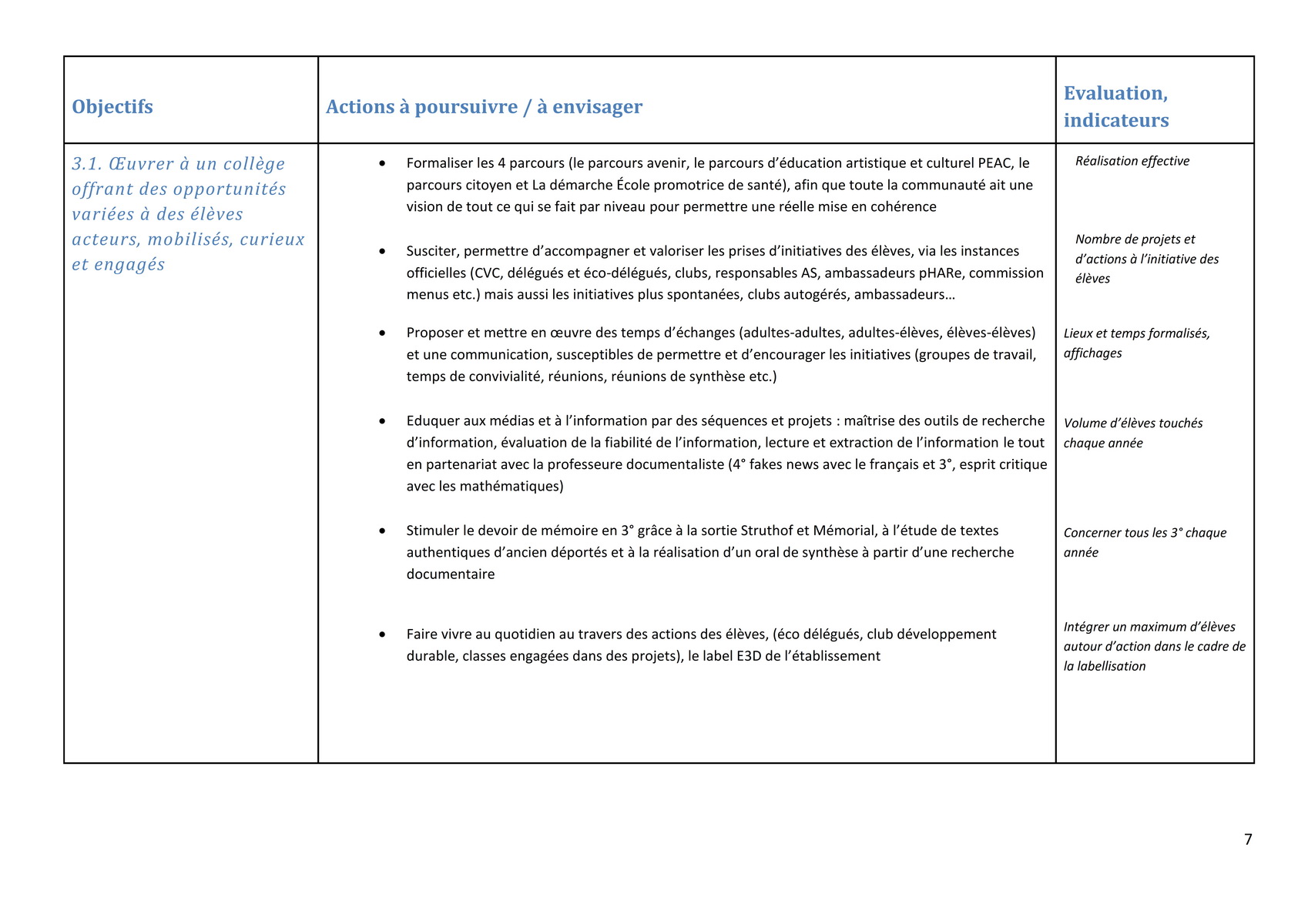 Projet détablissement VF CA 30 11 23 007 redimensionner