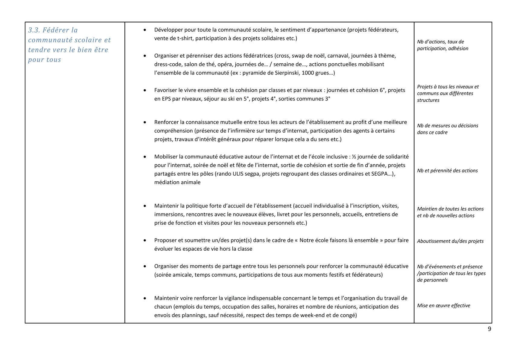 Projet détablissement VF CA 30 11 23 009 redimensionner
