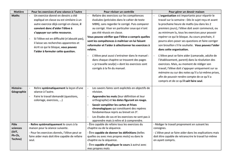 tableau syntheese travail perso 001 redimensionner