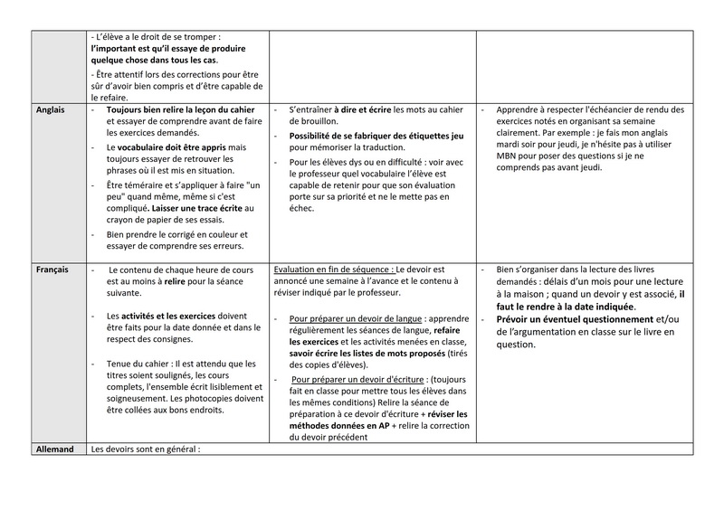 tableau syntheese travail perso 002 redimensionner